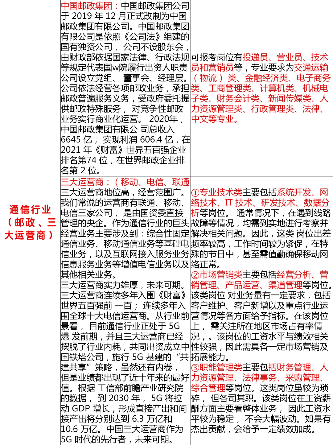 小白易懂版?央国企如何选择行业？