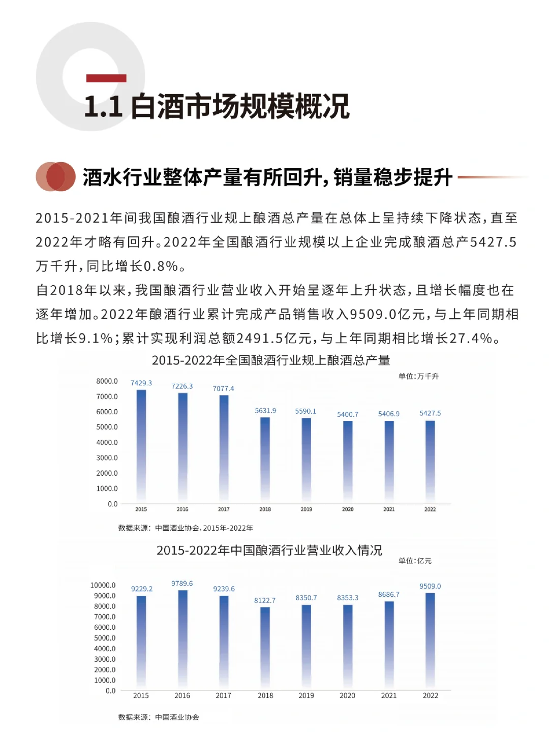 每日分享行业报告：中国白酒消费趋势白皮书