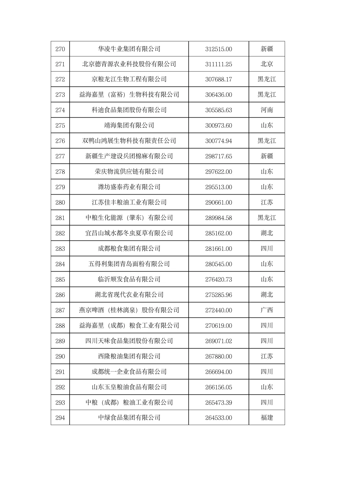 ?农学就业|2023年中国农业企业500强！