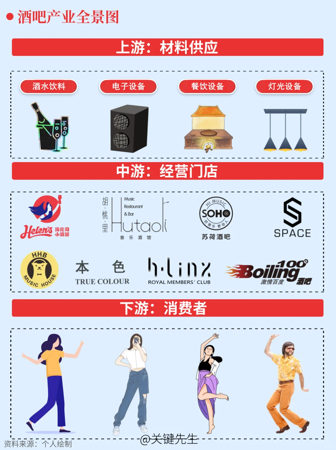 一天吃透一条产业链 NO.50 酒吧产业链
