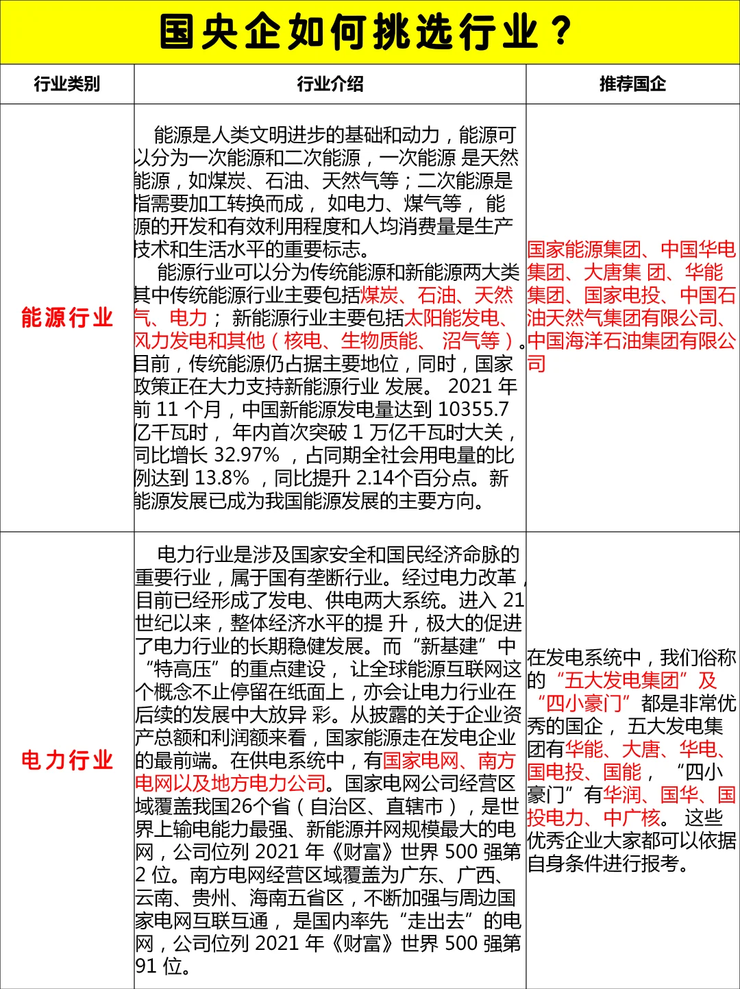 小白易懂版?央国企如何选择行业？