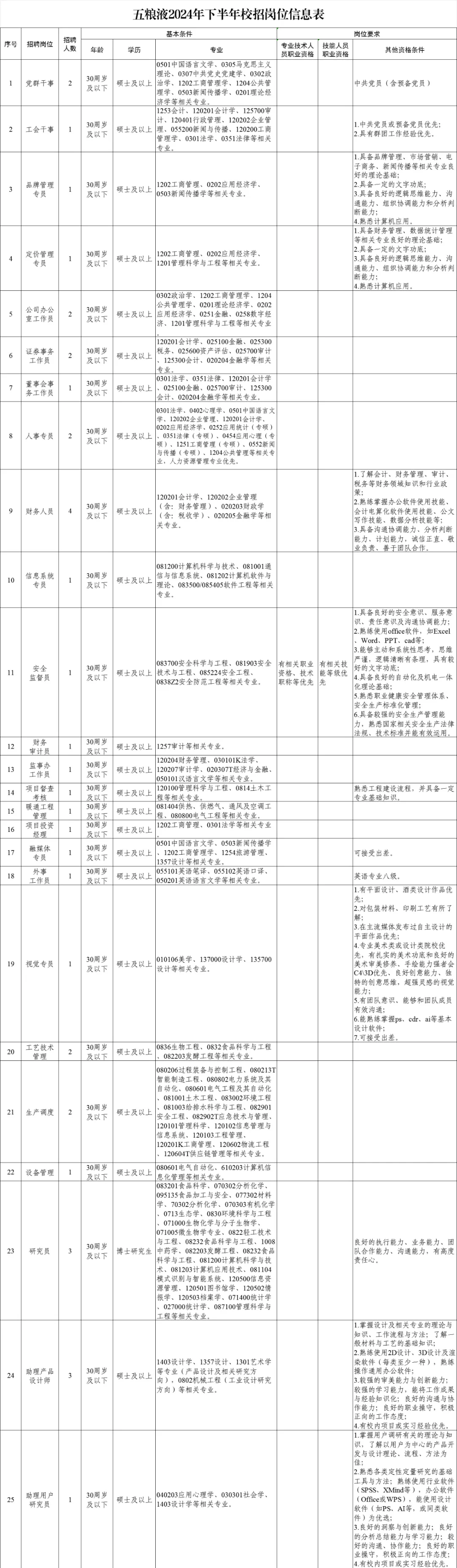 25秋招Day15|五粮液/泸州老窖