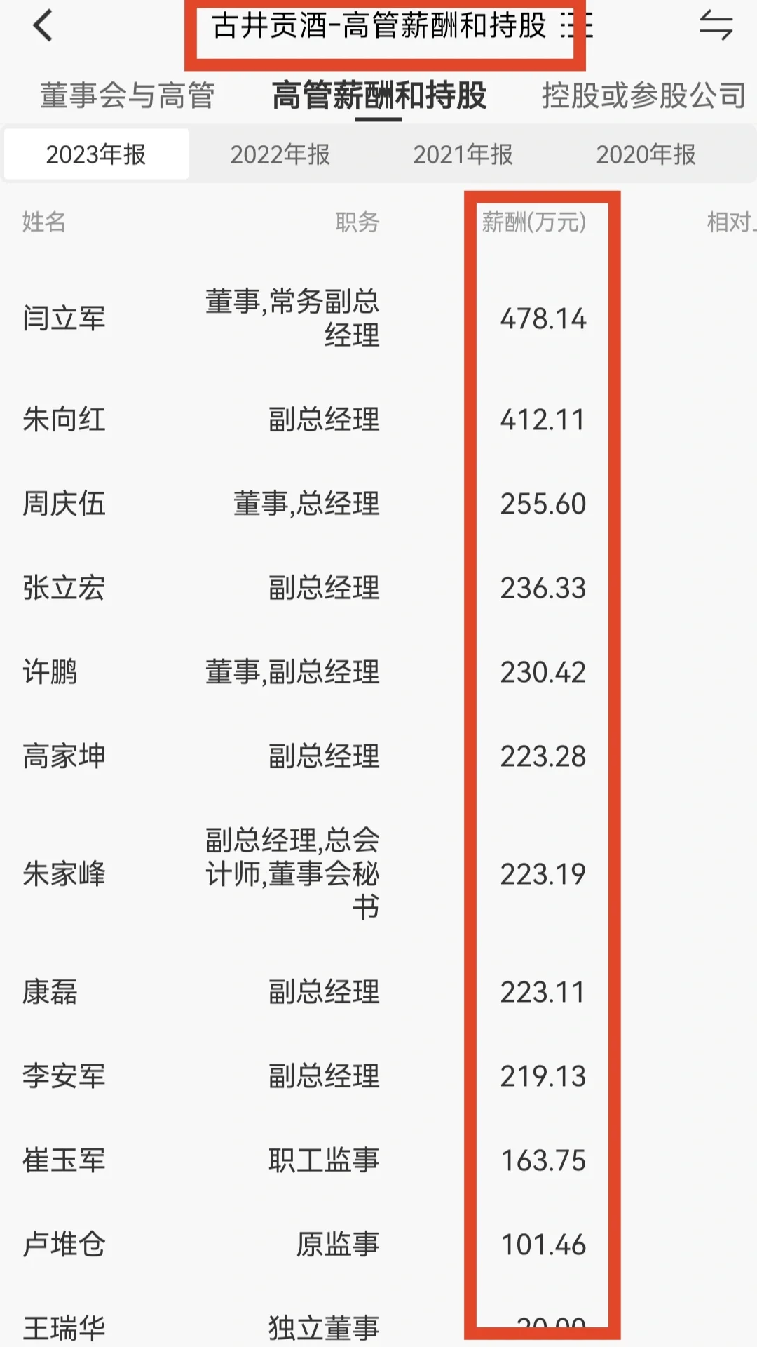 贵州茅台、五粮液、泸州老窖等酒企高管