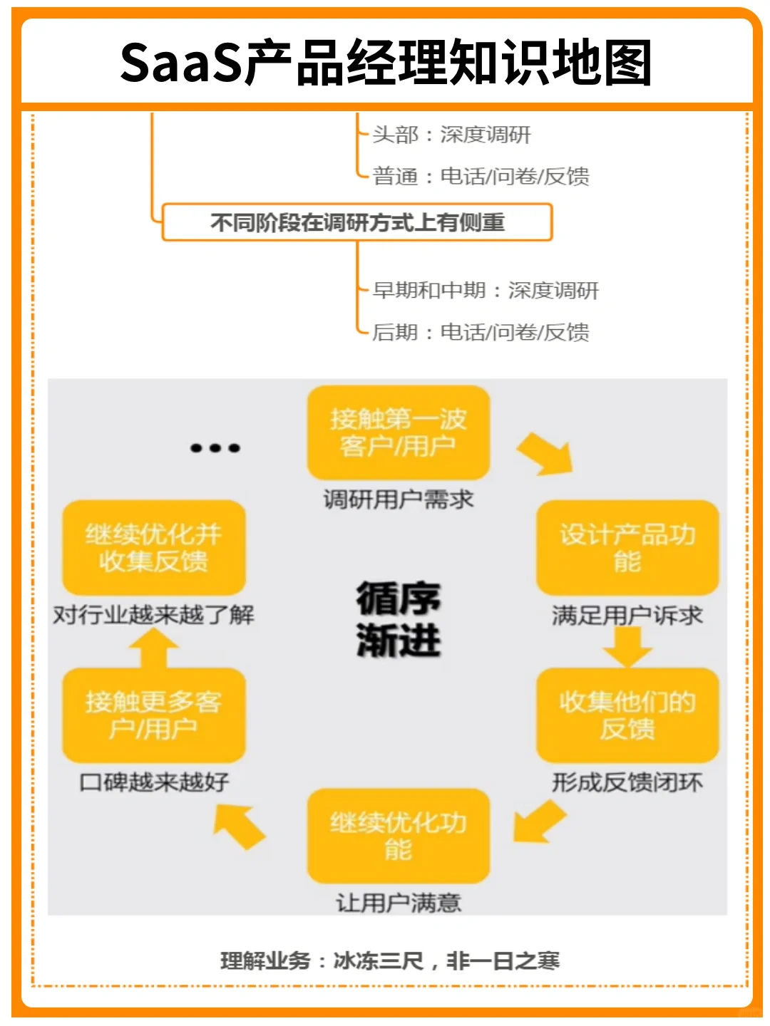 背下来，你就是SaaS产品经理天花板｜干货