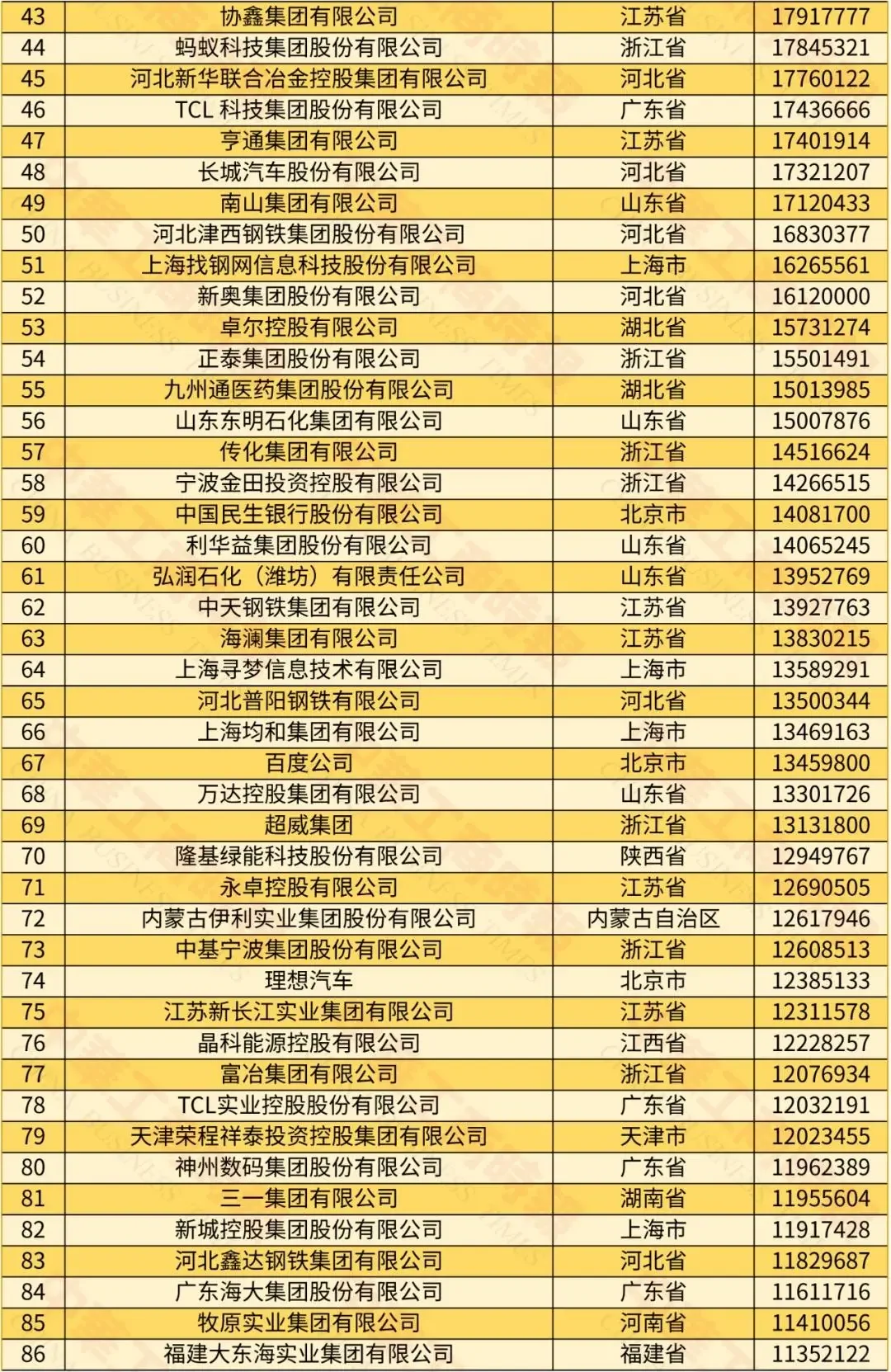 2024中国民营企业500强