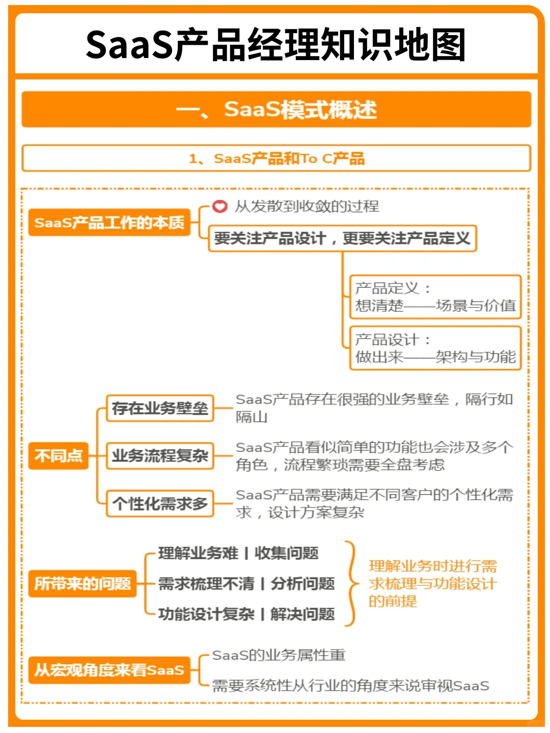 背下来，你就是SaaS产品经理天花板｜干货