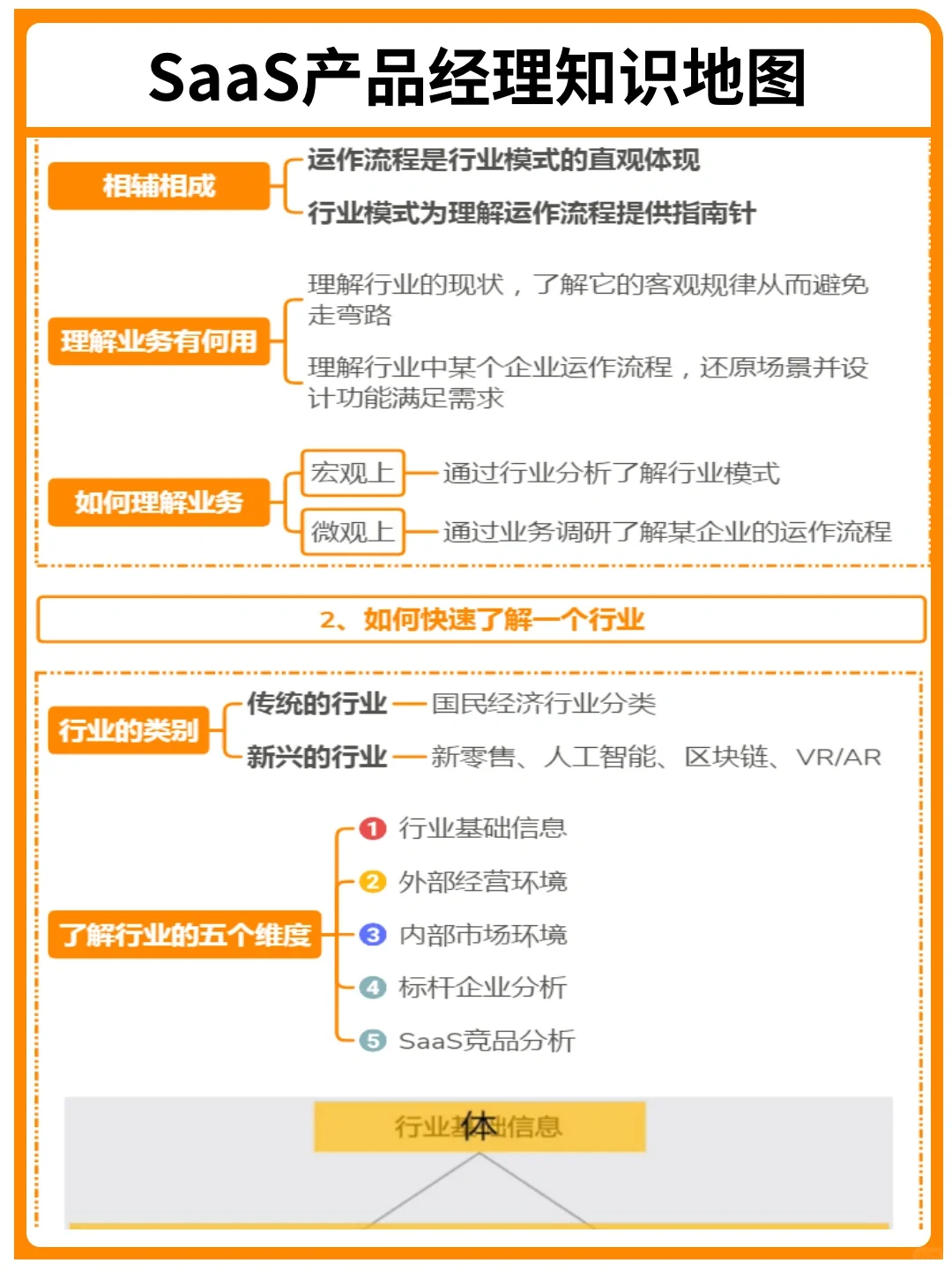 背下来，你就是SaaS产品经理天花板｜干货