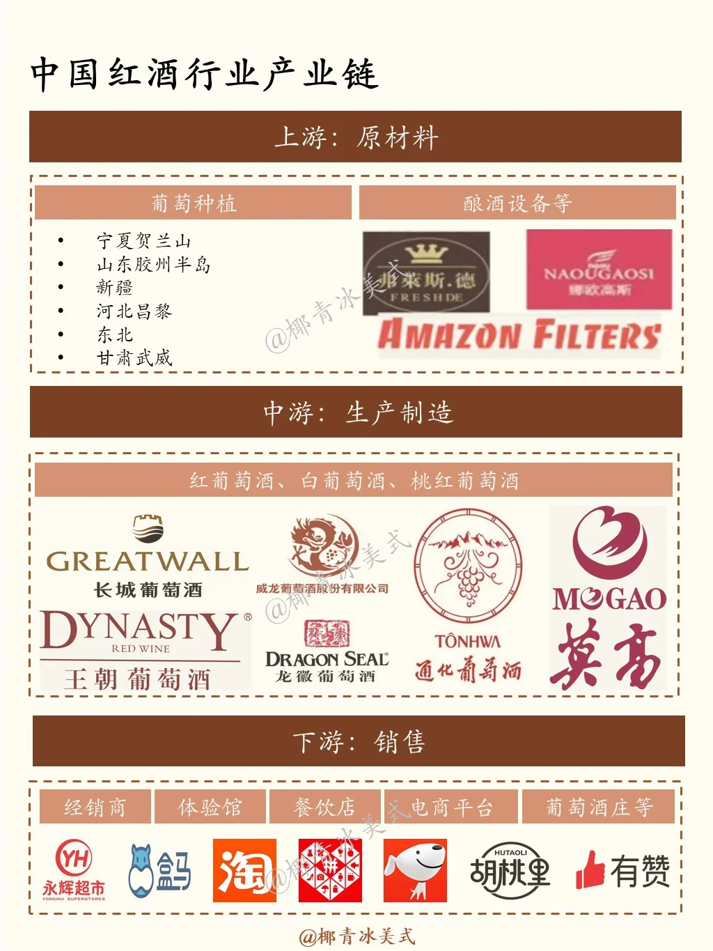 一天吃透一条产业链：No.21 红酒