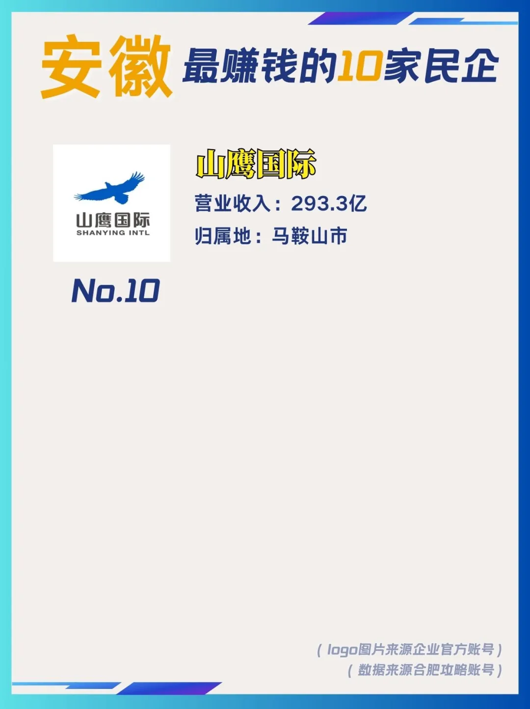 你知道安徽最赚钱的民企都是哪些吗??