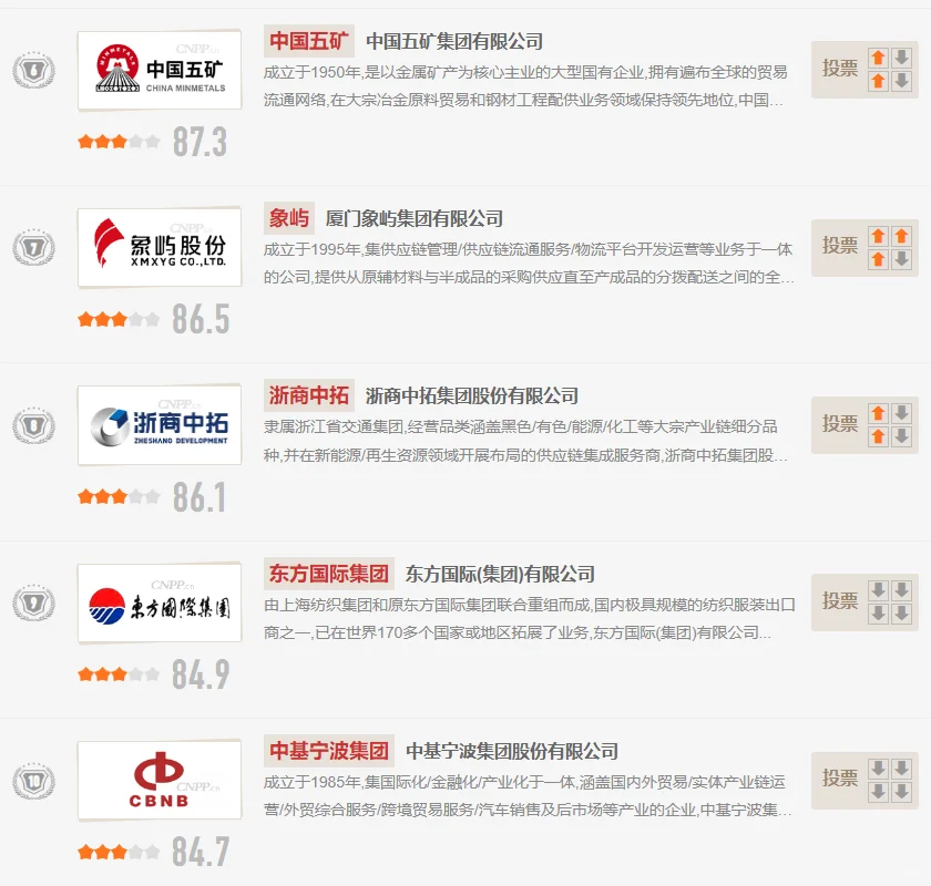 外贸十大公司排行榜