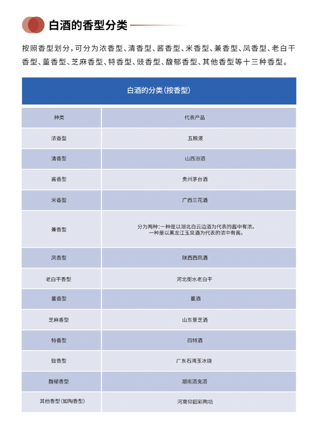 每日分享行业报告：中国白酒消费趋势白皮书