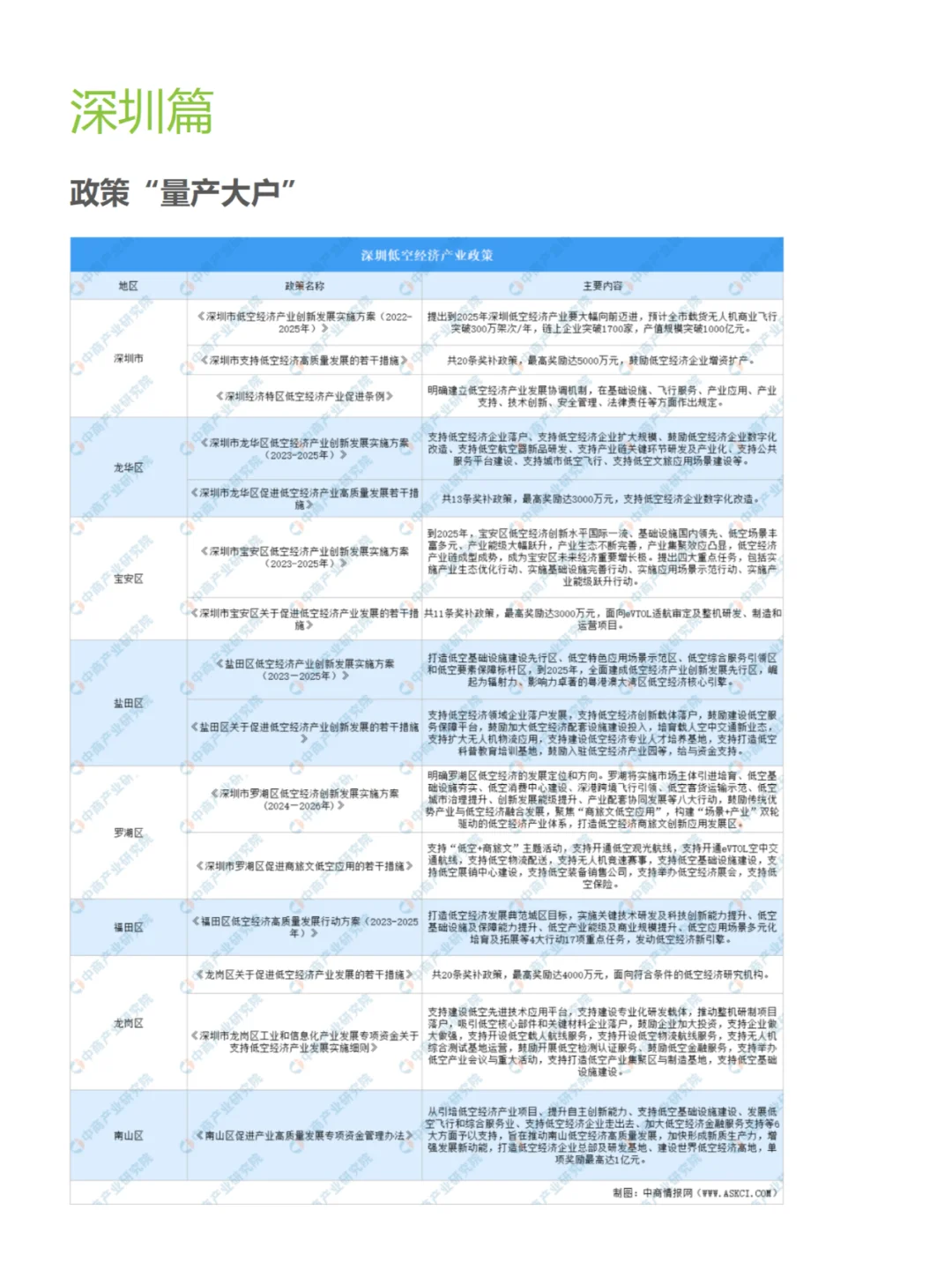 2024最新盘点北上广深低空经济企业哪家强？
