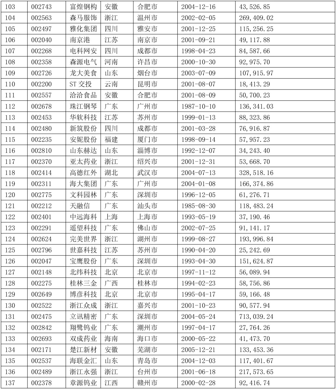 2024年上市的中小企业案例参考