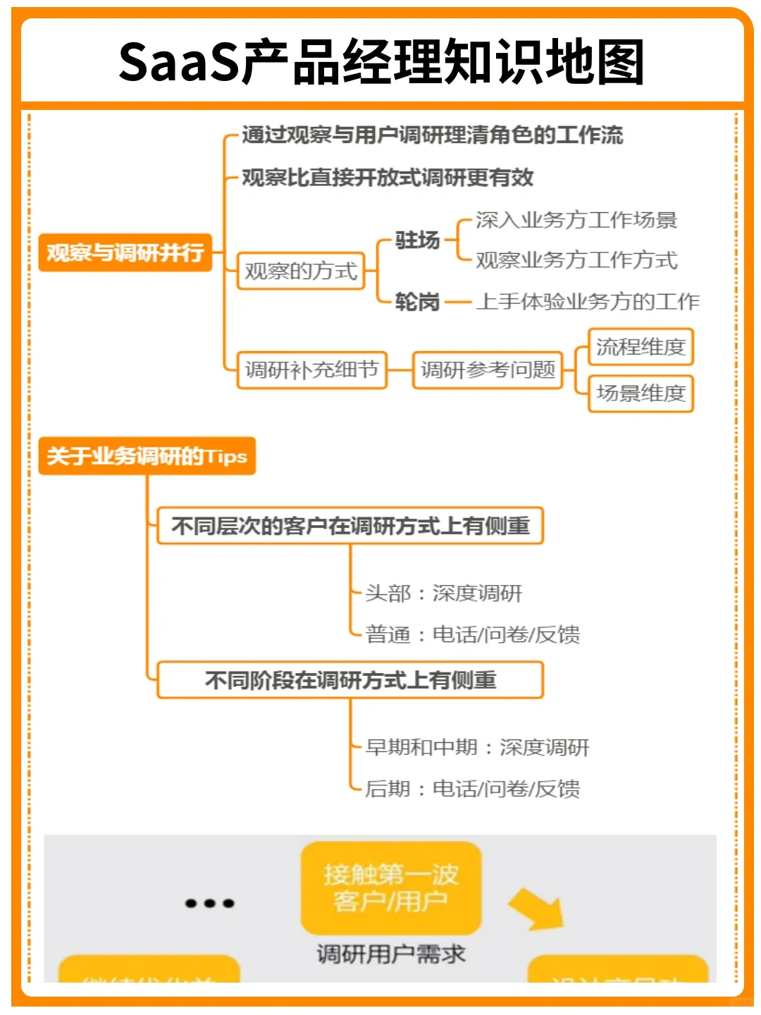背下来，你就是SaaS产品经理天花板｜干货