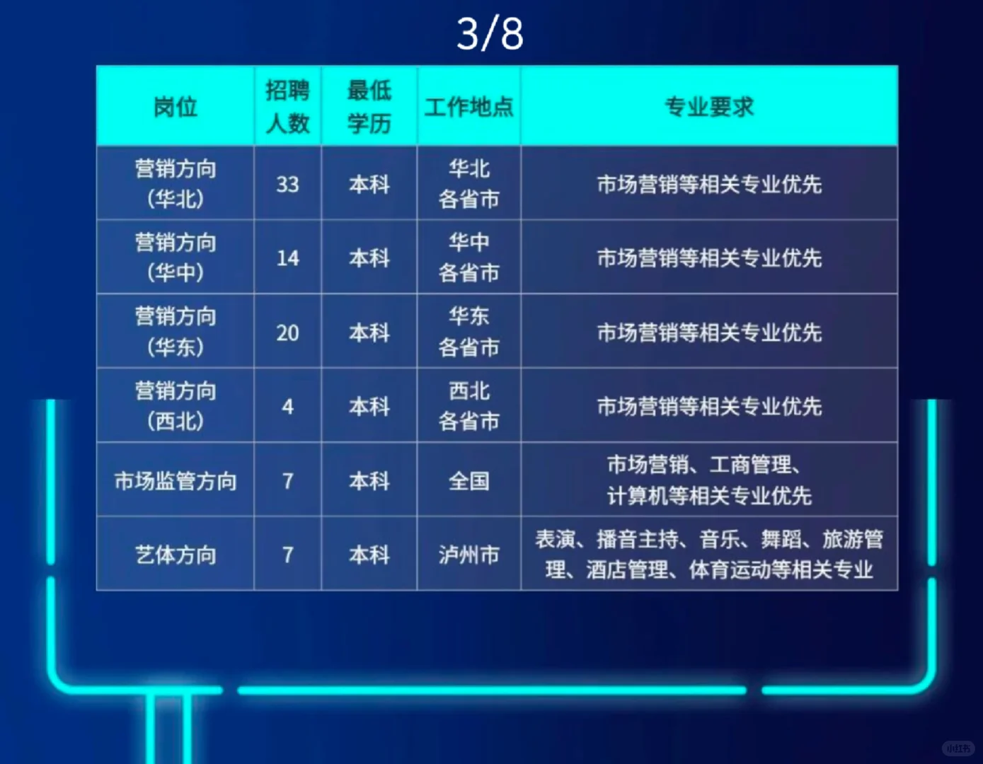 25秋招Day15|五粮液/泸州老窖