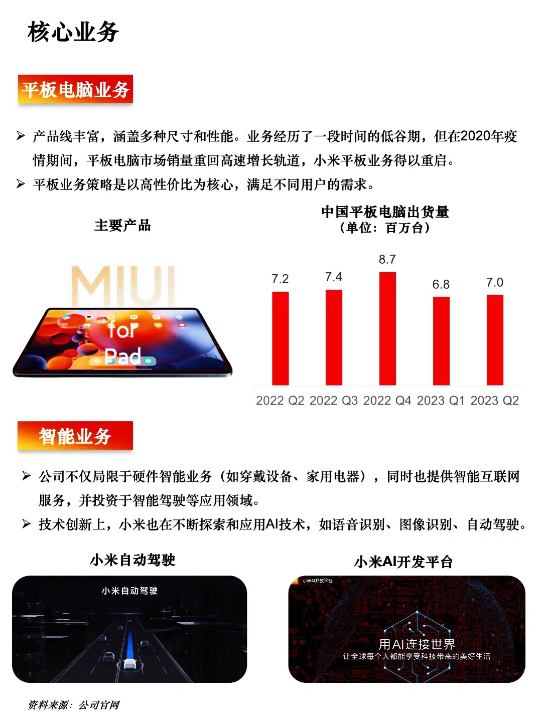 一天读懂一家上市公司 | No.44 小米
