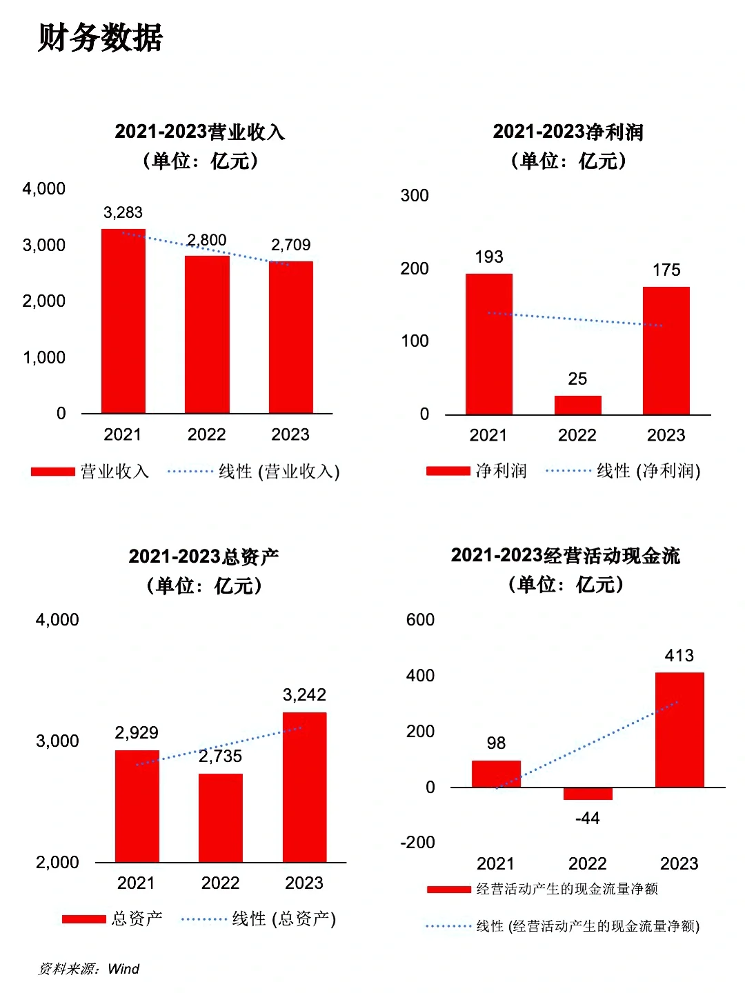 一天读懂一家上市公司 | No.44 小米