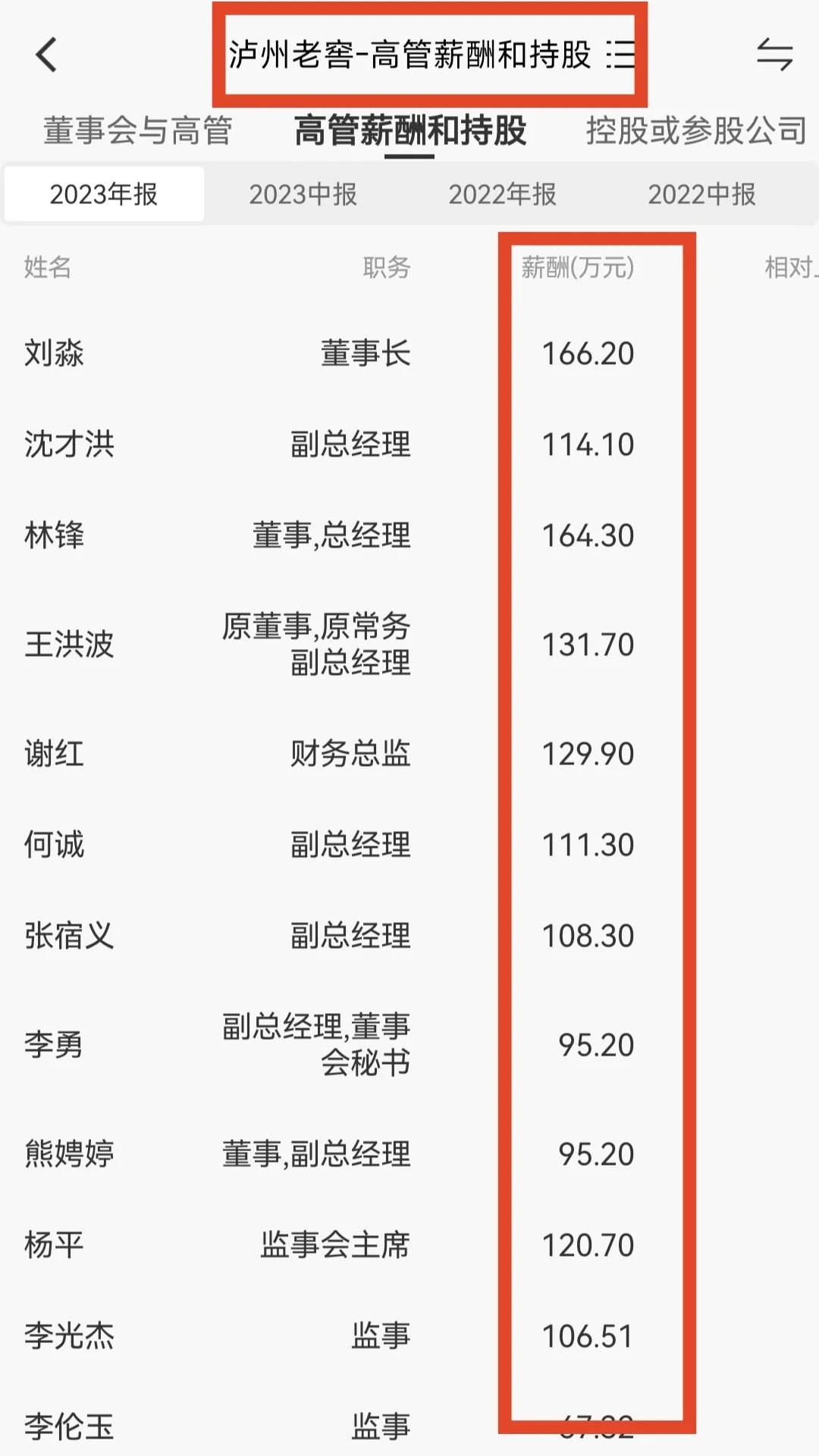 贵州茅台、五粮液、泸州老窖等酒企高管