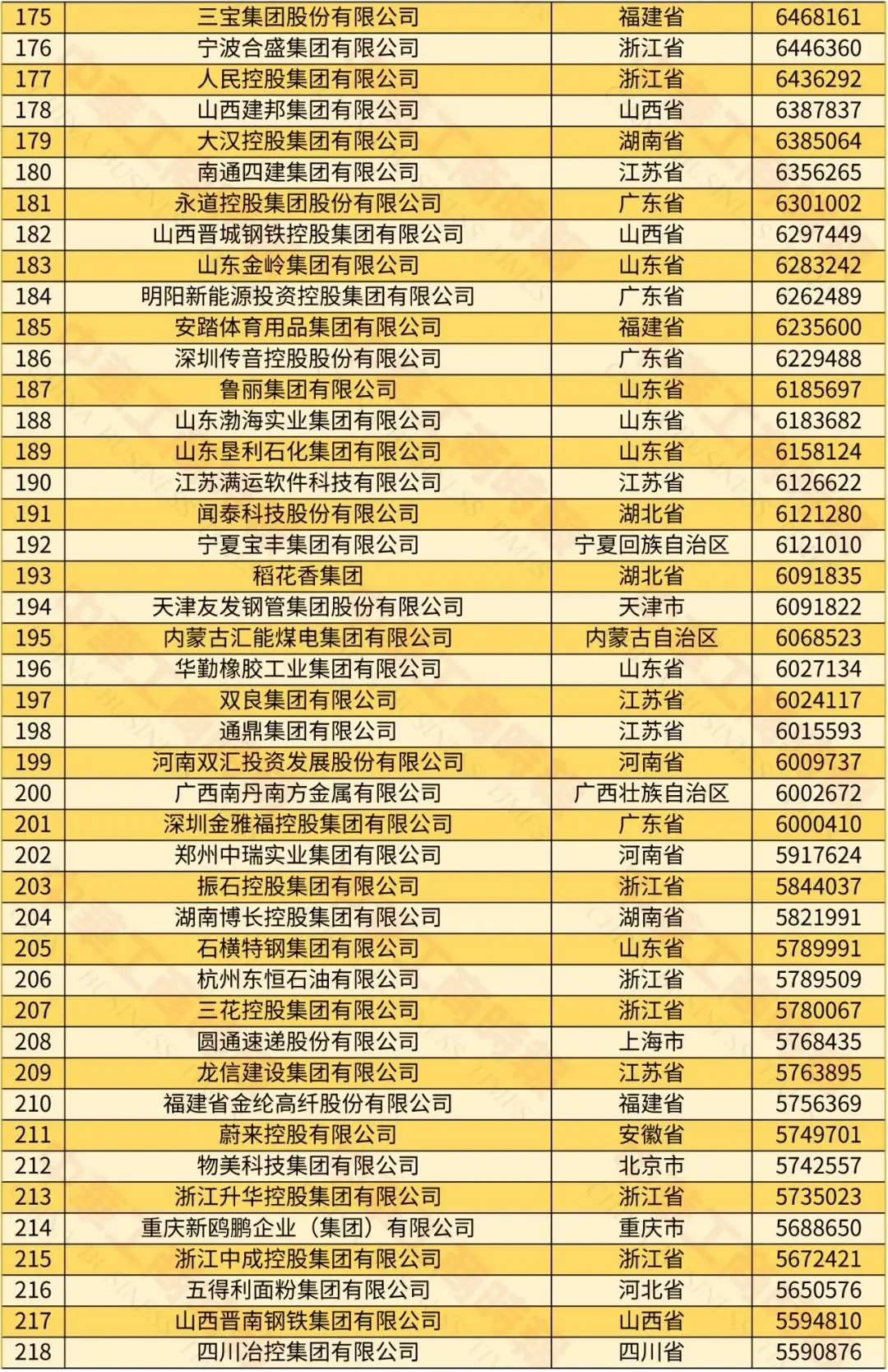 2024中国民营企业500强