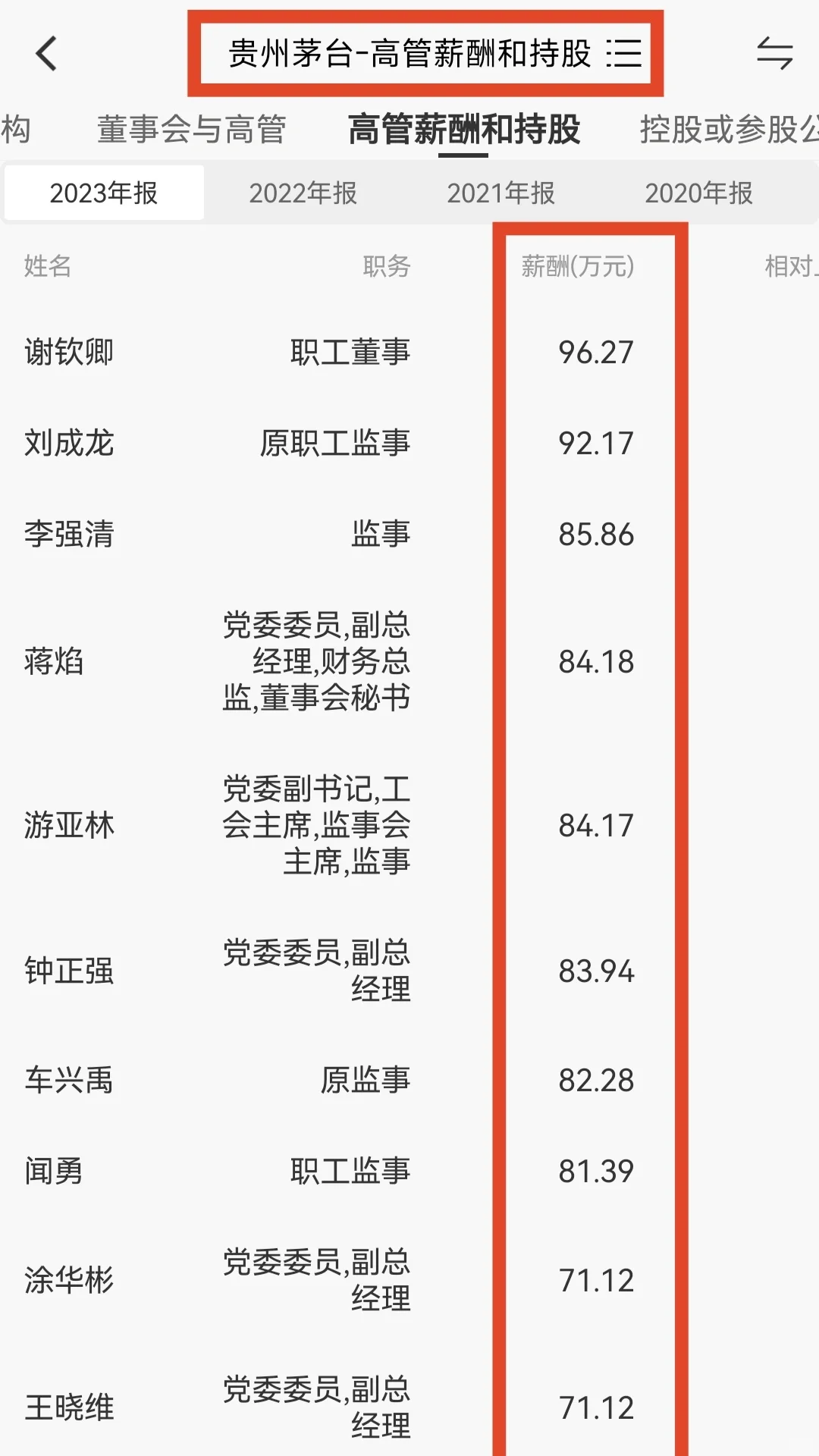 贵州茅台、五粮液、泸州老窖等酒企高管