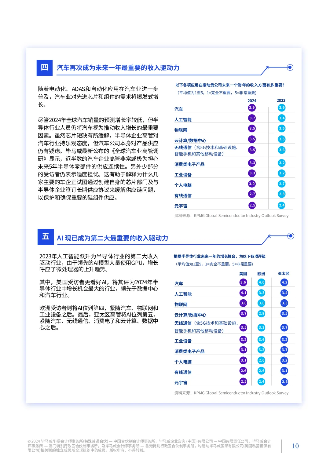 芯片行业新锐50强企业