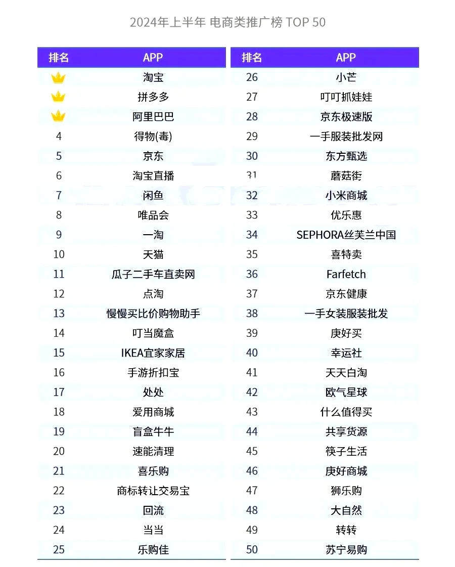 2024年上半年：电商行业热推榜