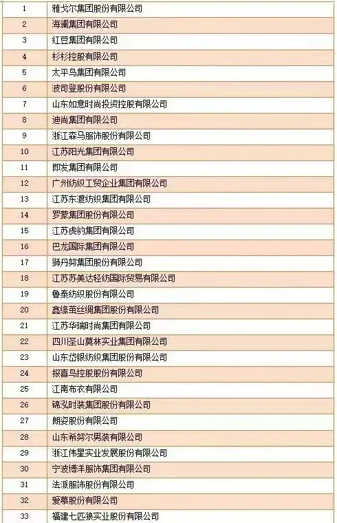 中国服装行业百强 跳槽求职看机会