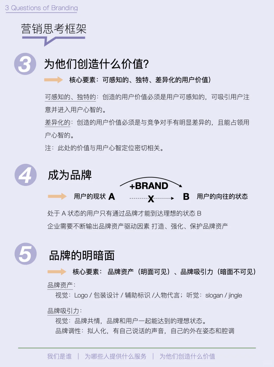 品牌思考框架｜“一张图”看懂品牌背后的逻辑
