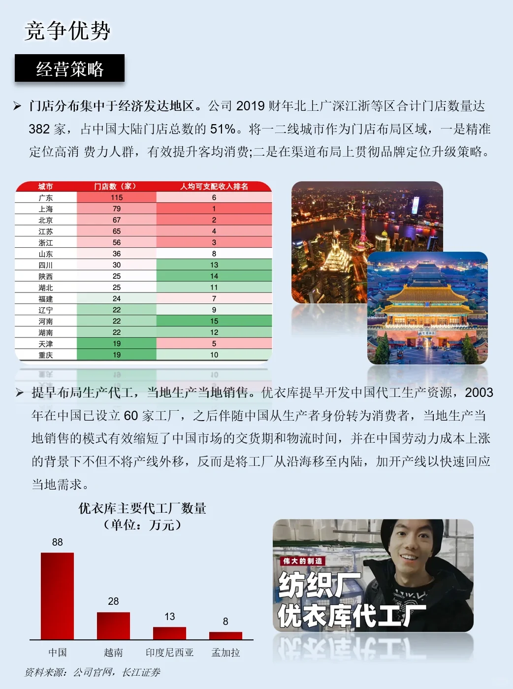 一天吃透一家上市公司：NO.43 优衣库
