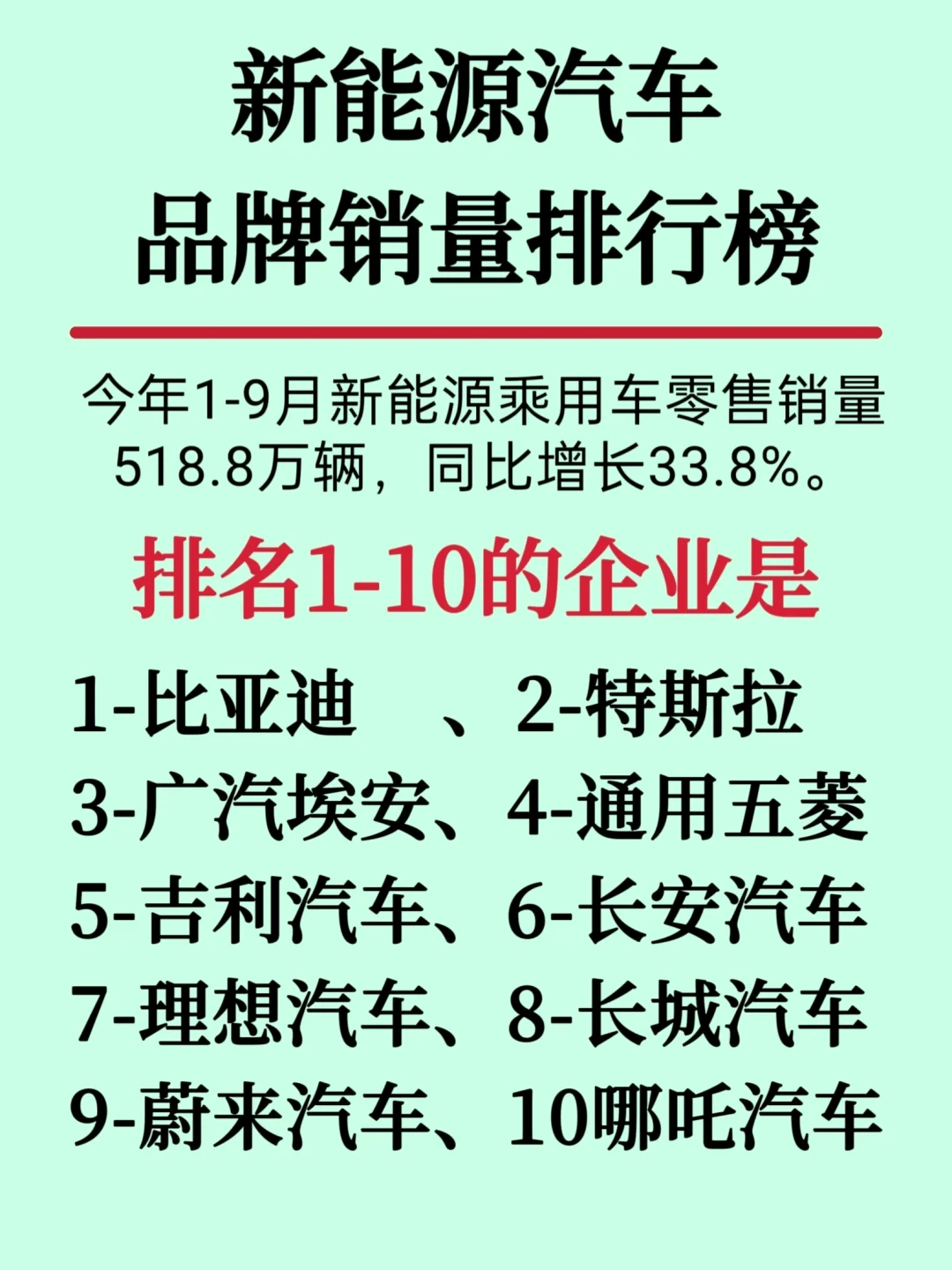 新能源四大领域前十强企业