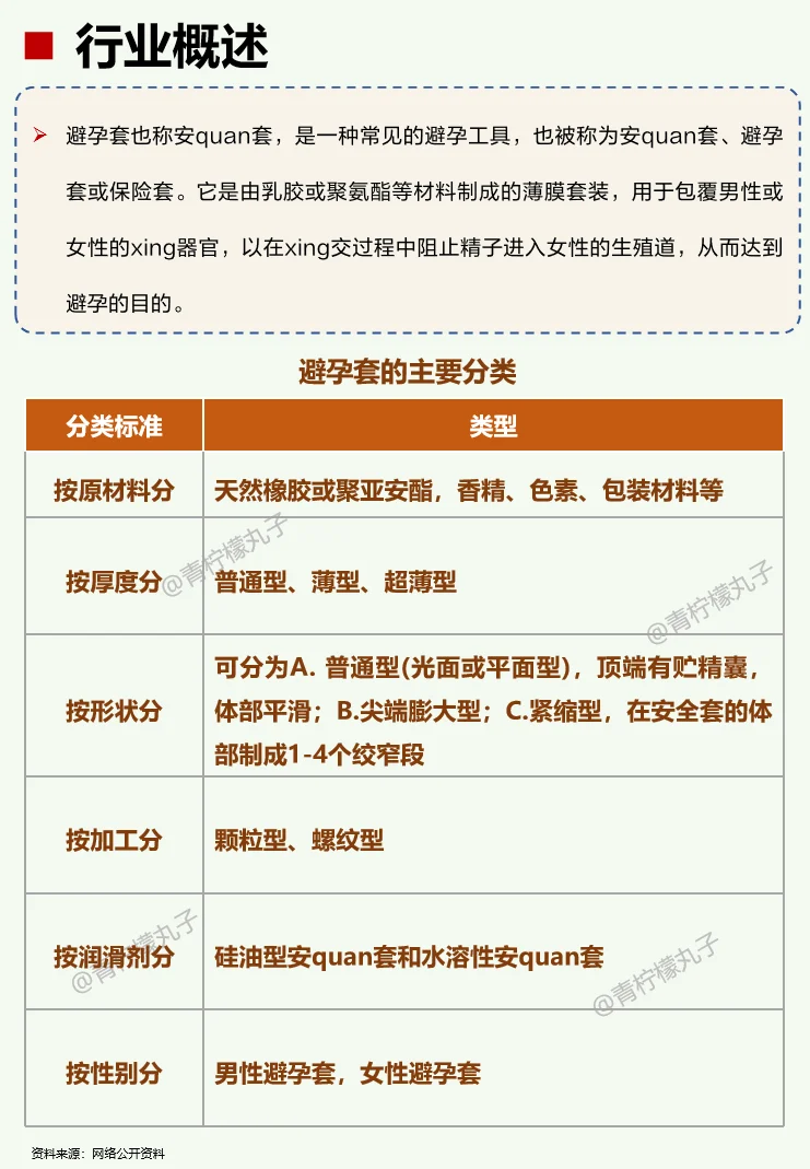 一天吃透一条产业链：No103 避孕套