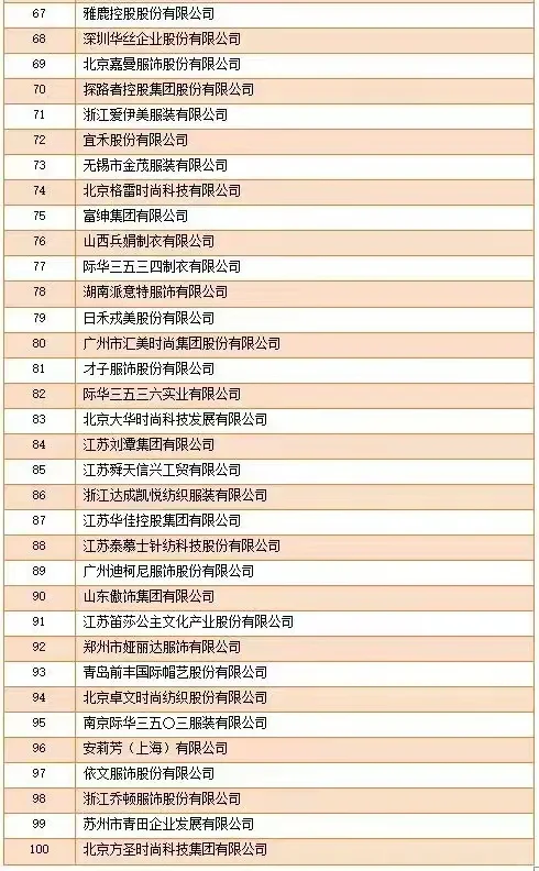 中国服装行业百强 跳槽求职看机会