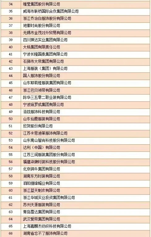 中国服装行业百强 跳槽求职看机会