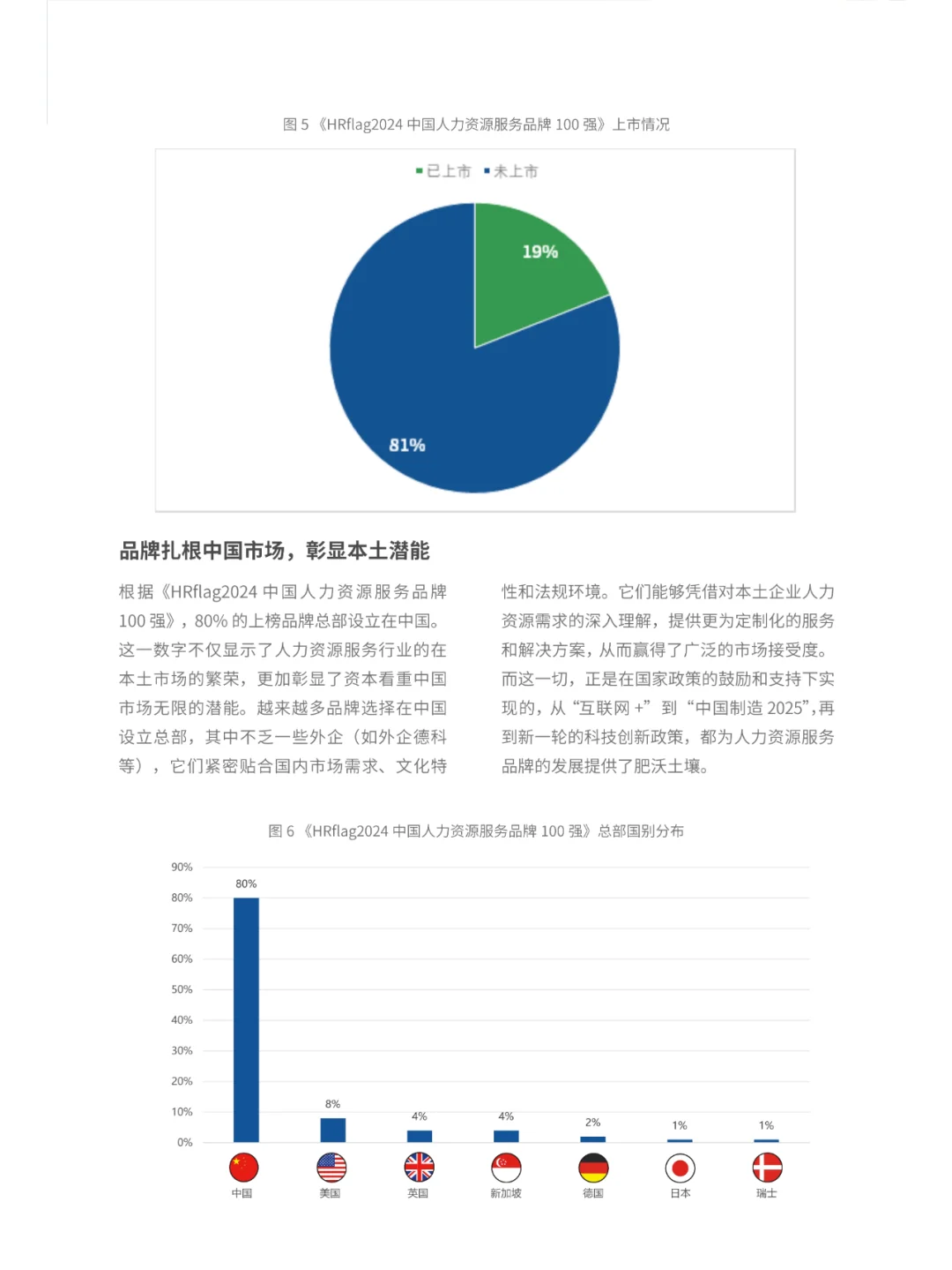 2024中国人力资源服务品牌百强榜单