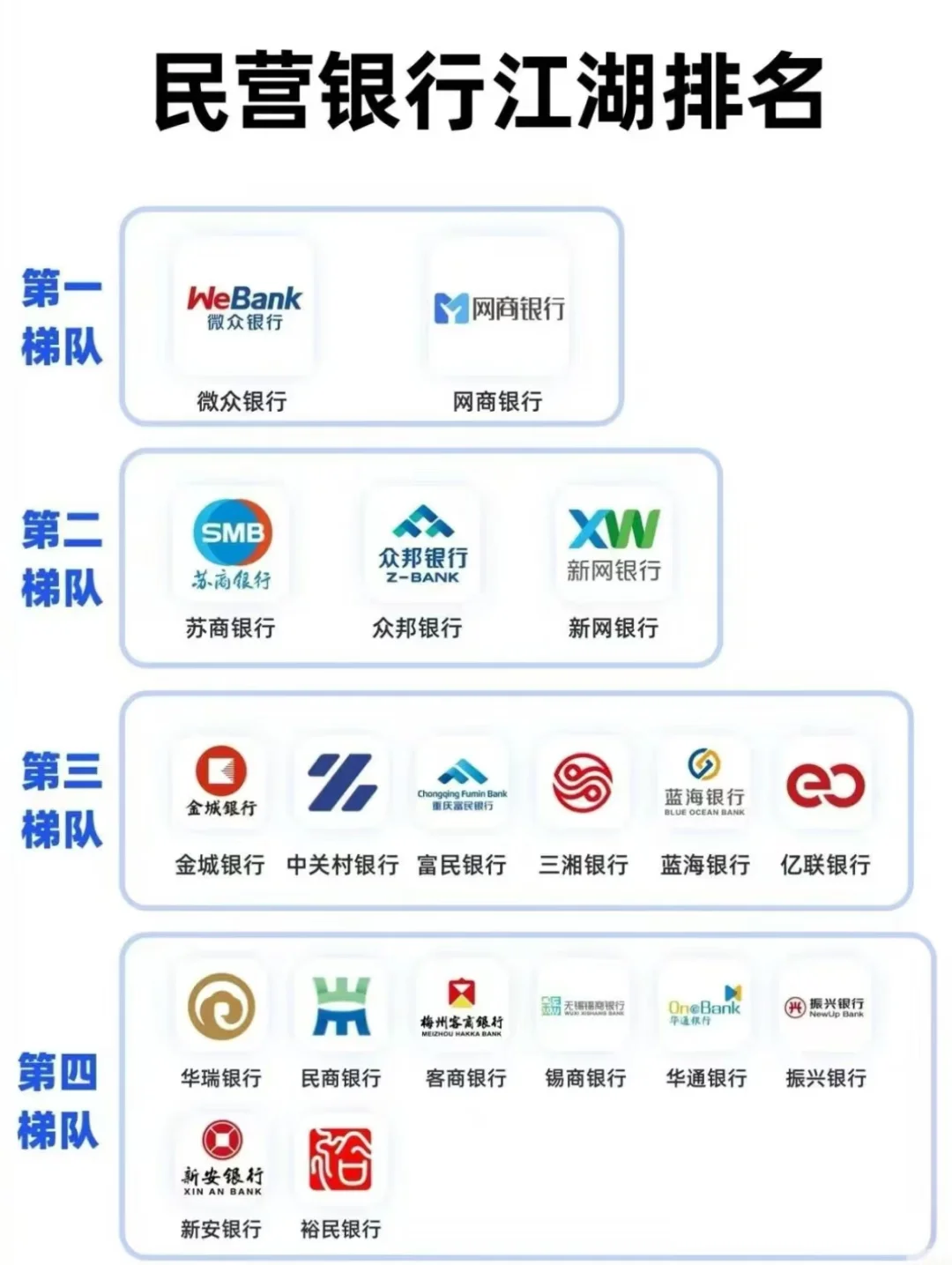 企业网商