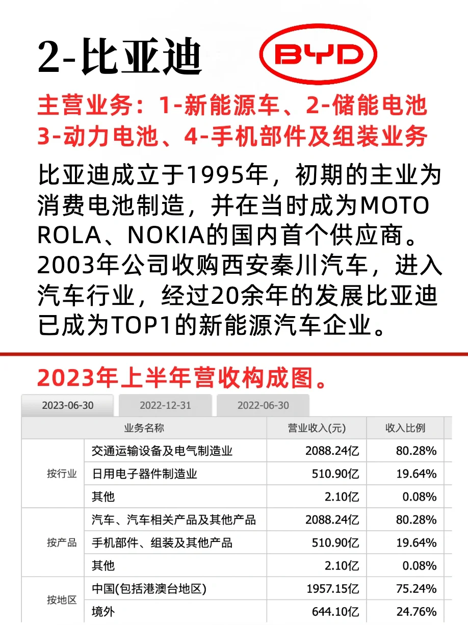 新能源四大领域前十强企业
