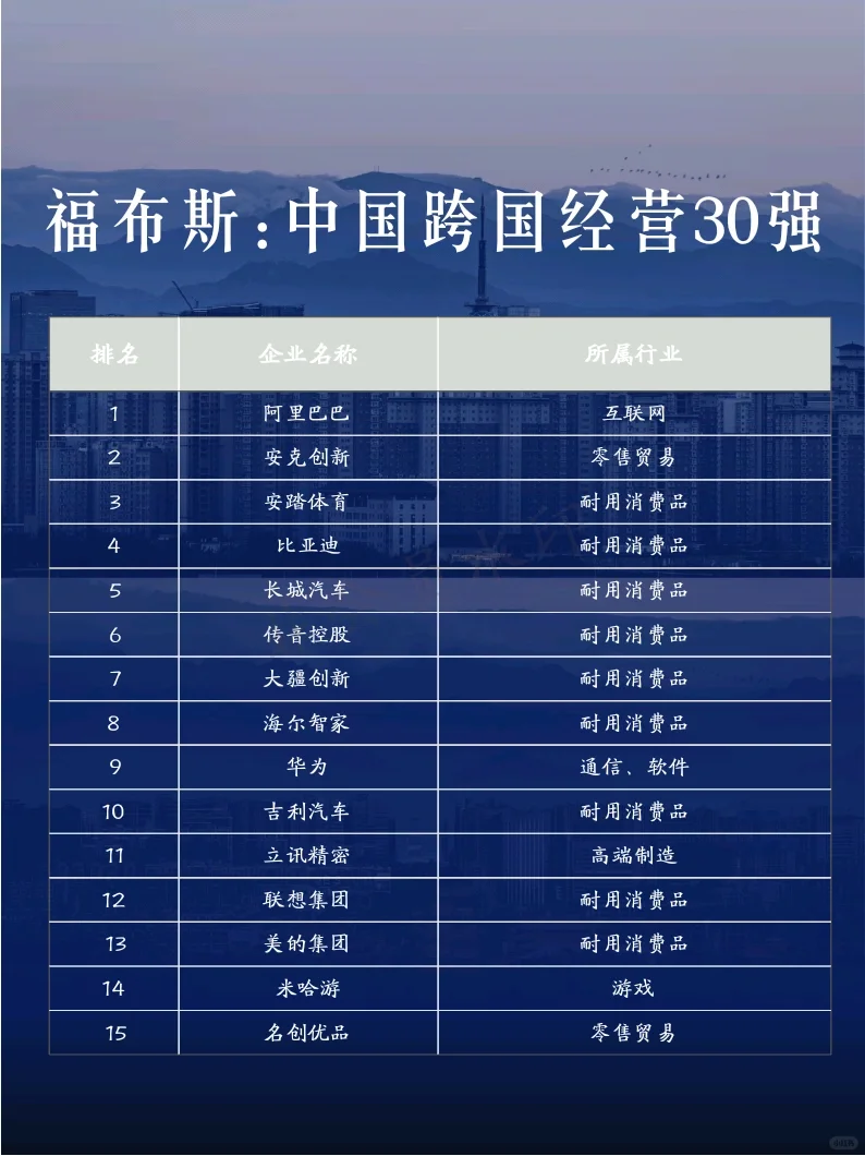 盘点:中国跨国经营30强