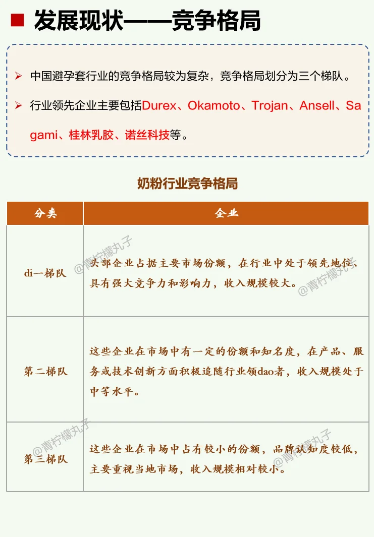 一天吃透一条产业链：No103 避孕套
