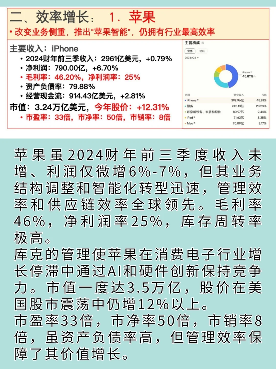 2024年最具投资价值的10大公司