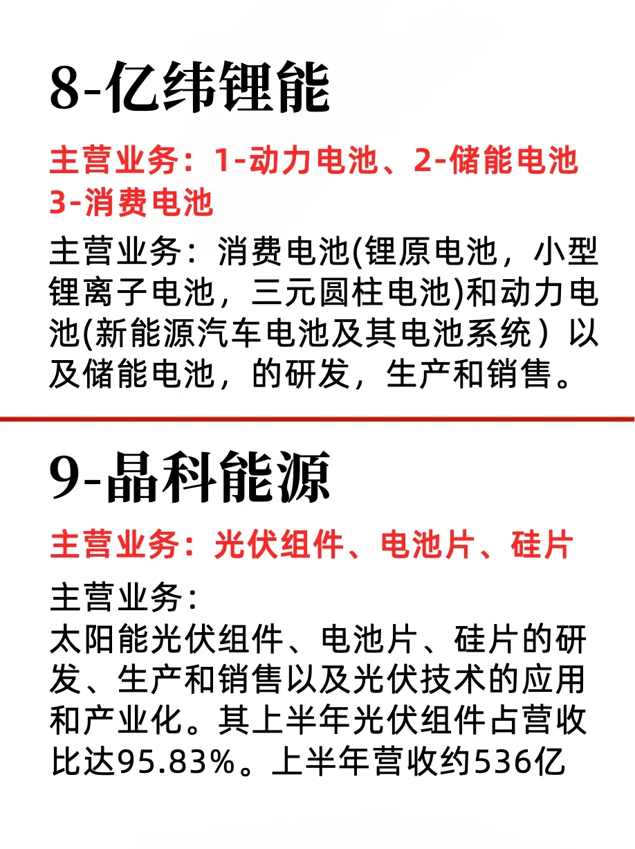 新能源四大领域前十强企业