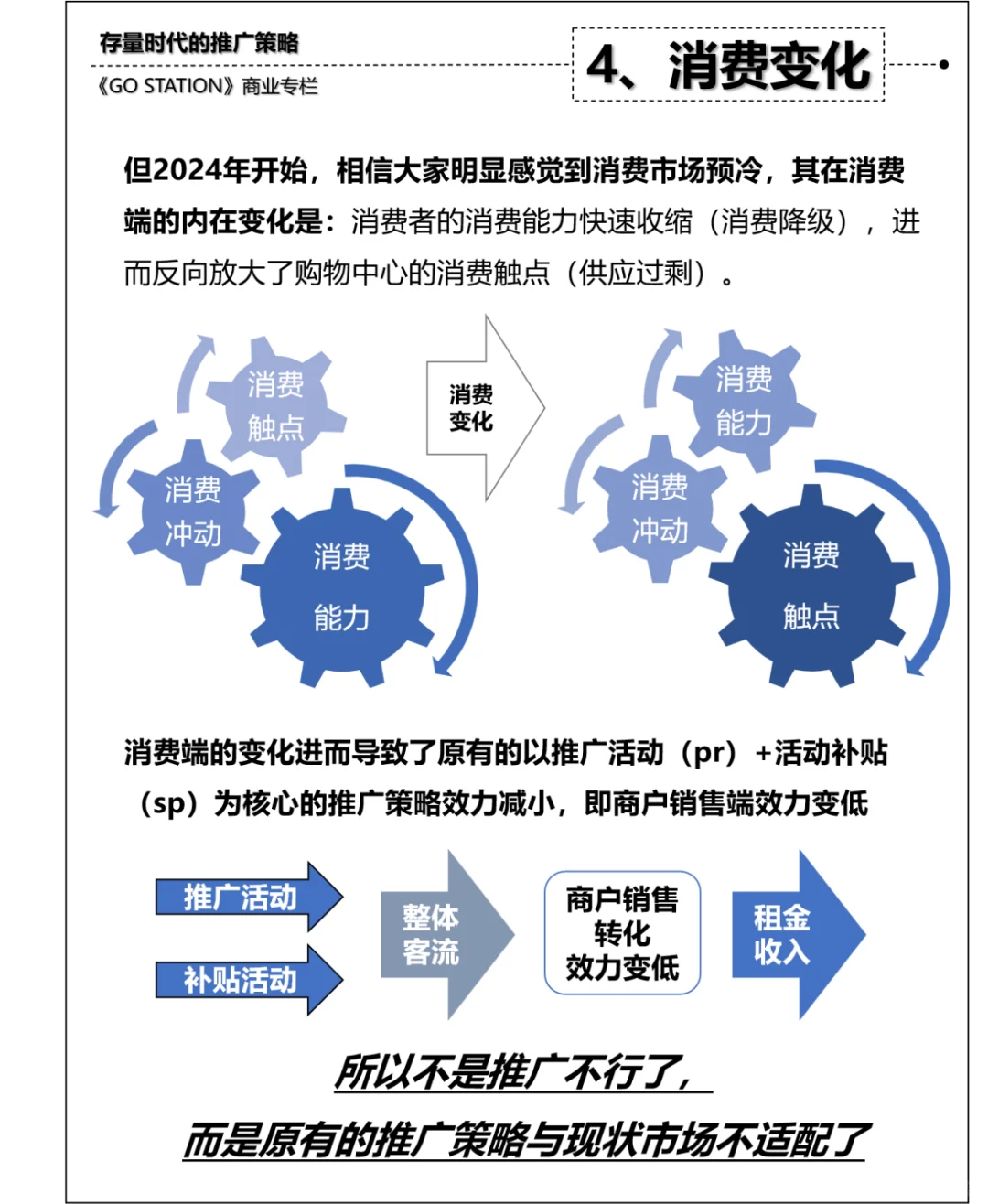 【行业研究】购物中心市场推广未来策略展望