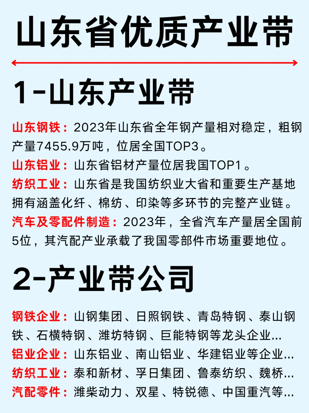 一篇吃透：山东产业集群及龙头企业