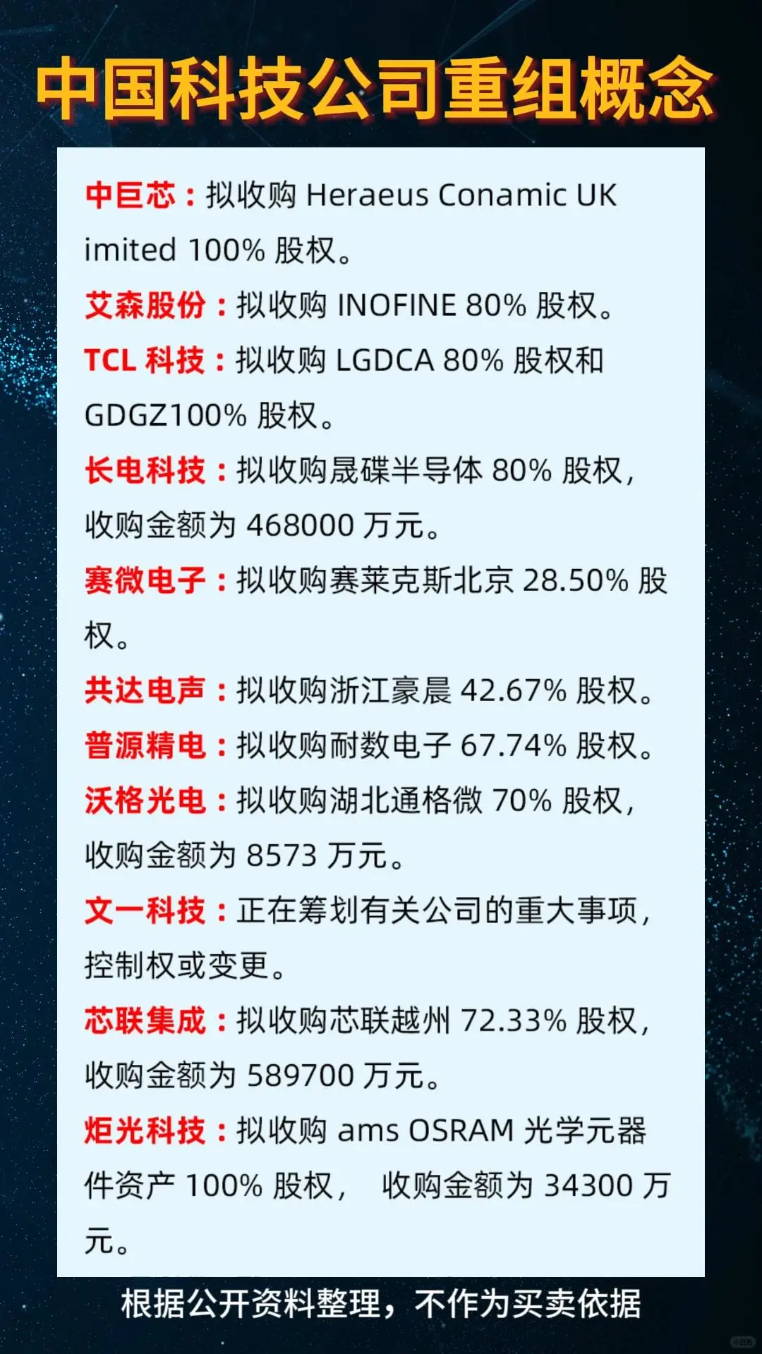 中国科技公司重组概念