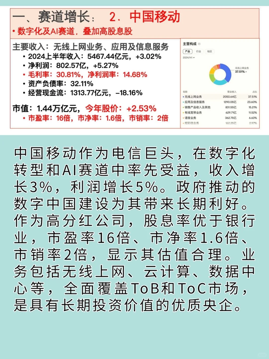2024年最具投资价值的10大公司