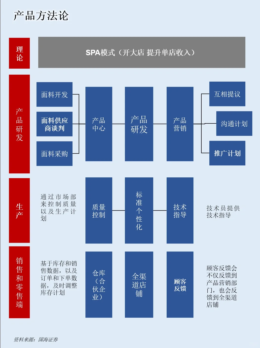 一天吃透一家上市公司：NO.43 优衣库