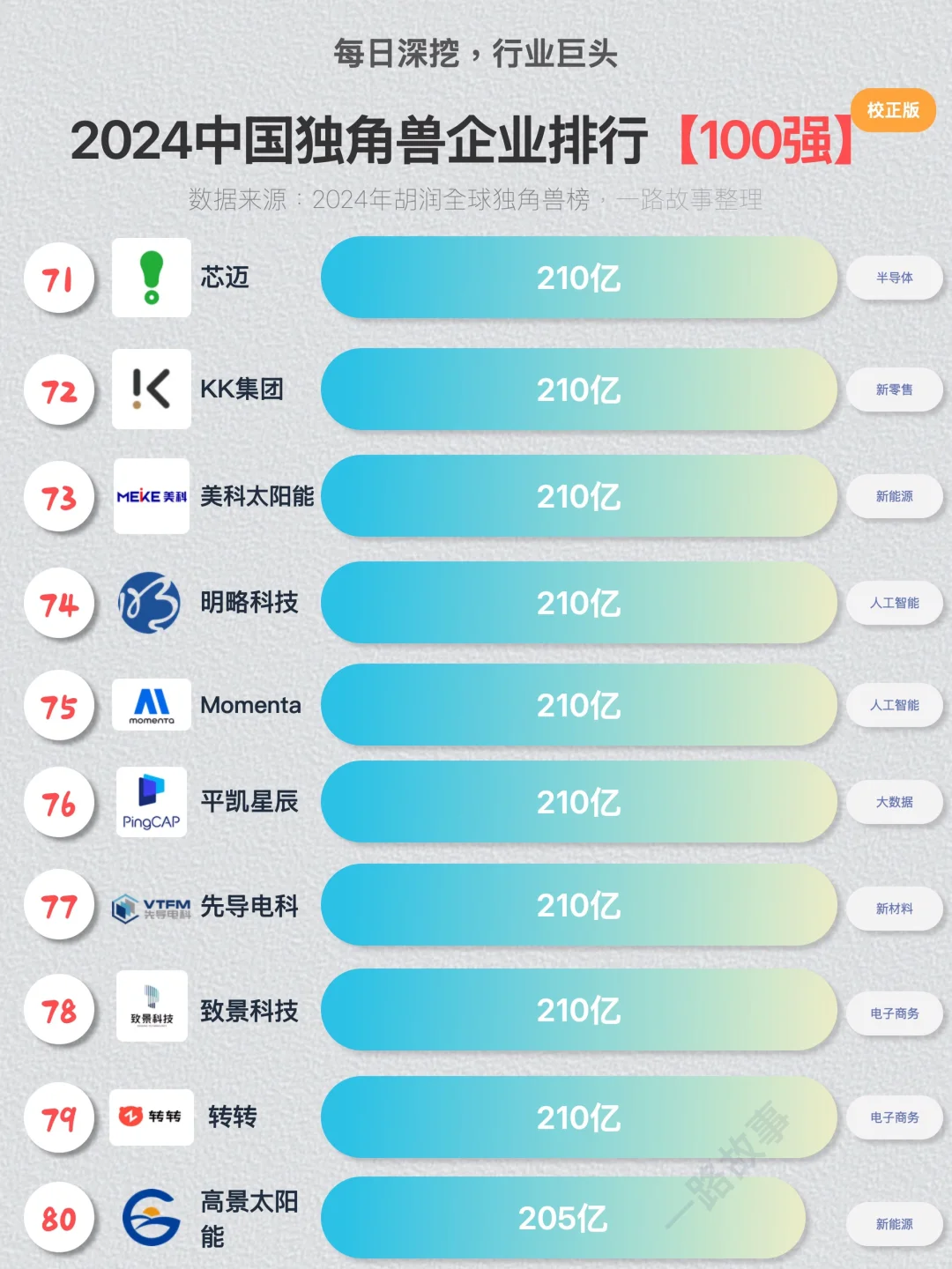 2024年中国独角兽企业100强