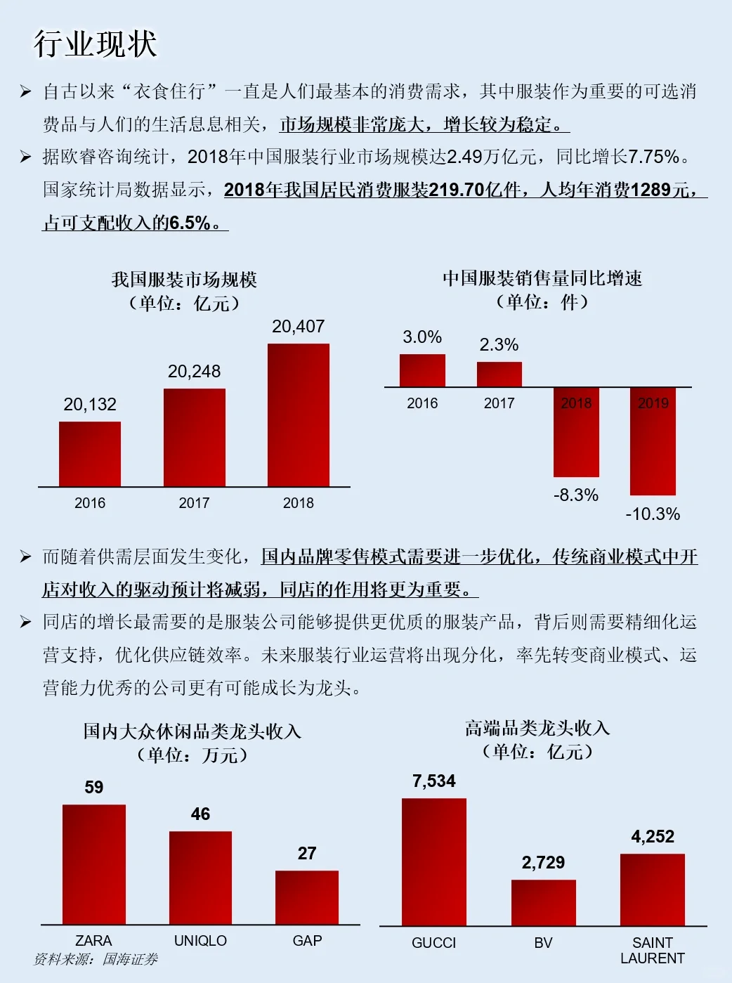 一天吃透一家上市公司：NO.43 优衣库