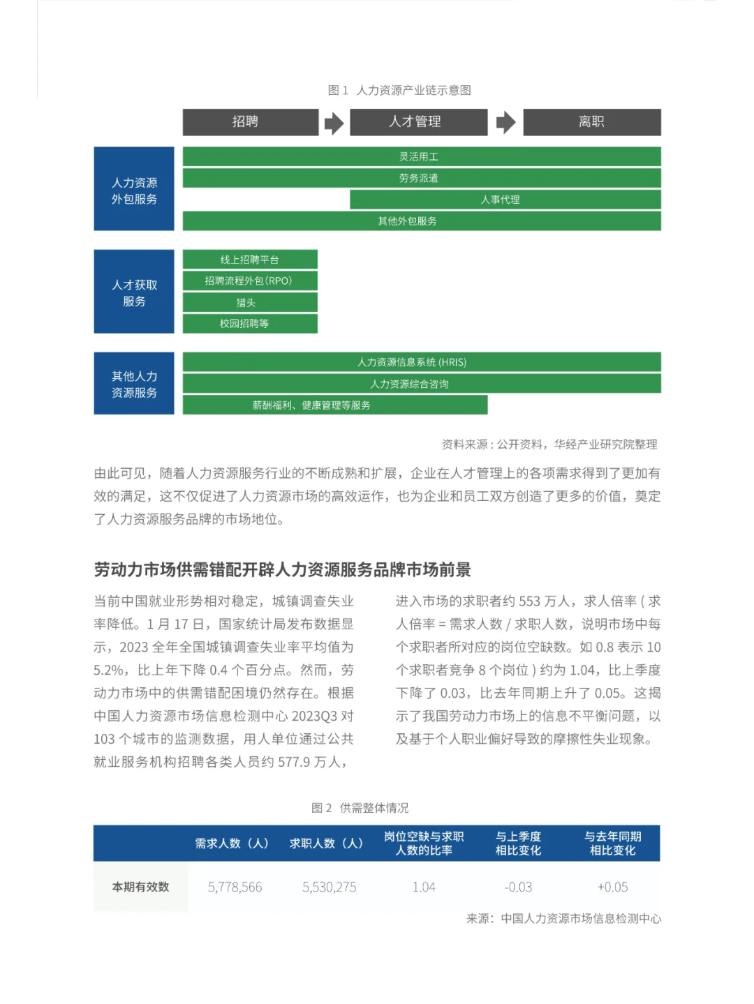 2024中国人力资源服务品牌百强榜单