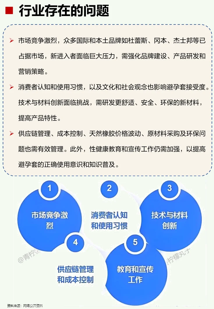 一天吃透一条产业链：No103 避孕套