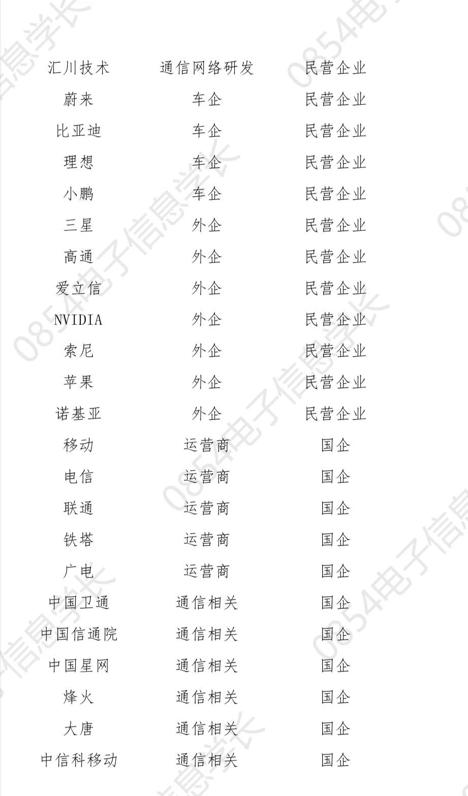 电子信息——通信类企业总结（一）